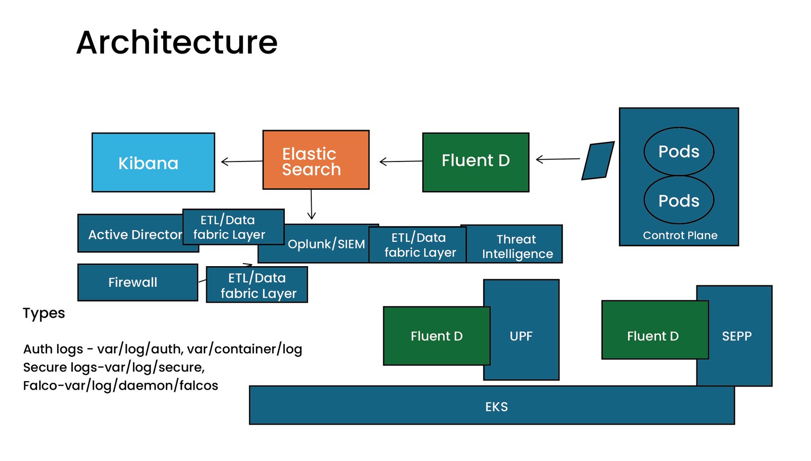 PPT-01